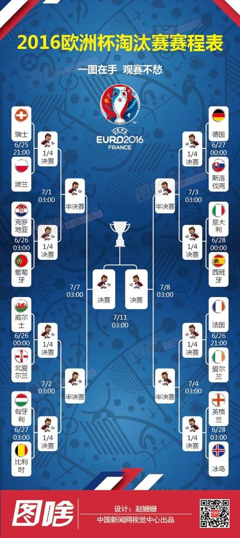 2016欧洲杯停赛规则（16年欧洲杯比赛）