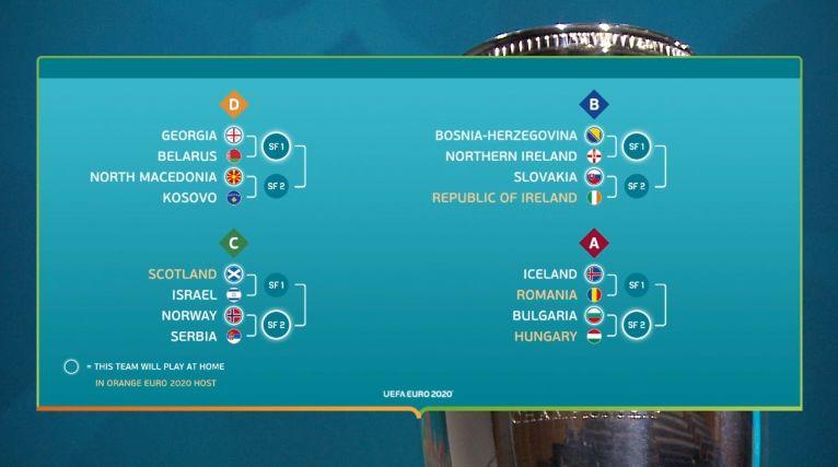 2020欧洲杯抽组（欧洲杯小组抽签揭晓）