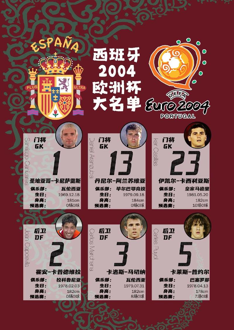 西班牙欧洲杯名单恩里克（西班牙 欧洲杯大名单）