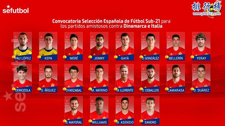 欧洲杯西班牙球队球员（欧洲杯西班牙人员名单）