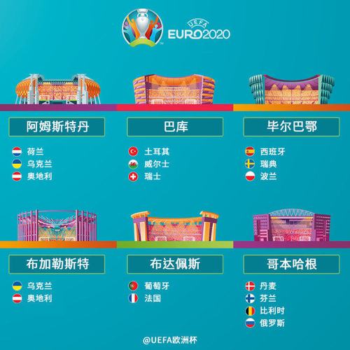 欧洲杯球赛地点（欧洲杯地点2021）