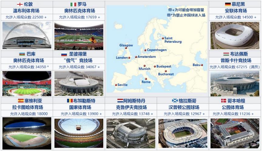 欧洲杯举办场地地铁（2021欧洲杯举办地点地图）
