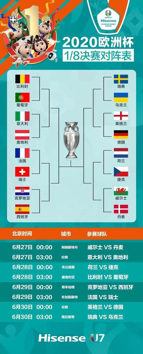 欧洲杯16强组（欧洲杯16强分组）