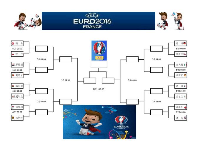2016欧洲杯竞赛规程（2016年欧洲杯晋级路线）