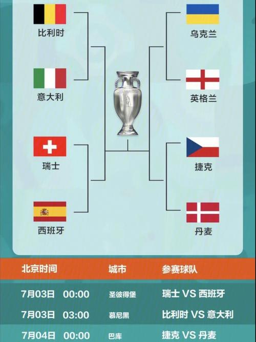欧洲杯8强竞猜（欧洲杯8强比赛规则）