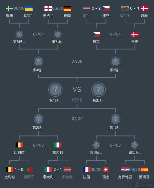欧洲杯足球踢几场（欧洲杯踢足球多少人）
