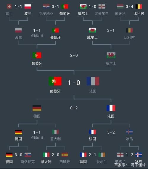 欧洲杯b组结果（欧洲杯b组的排名）