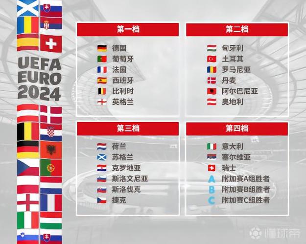 欧洲杯男篮分组最新（欧洲杯男篮分组最新名单）